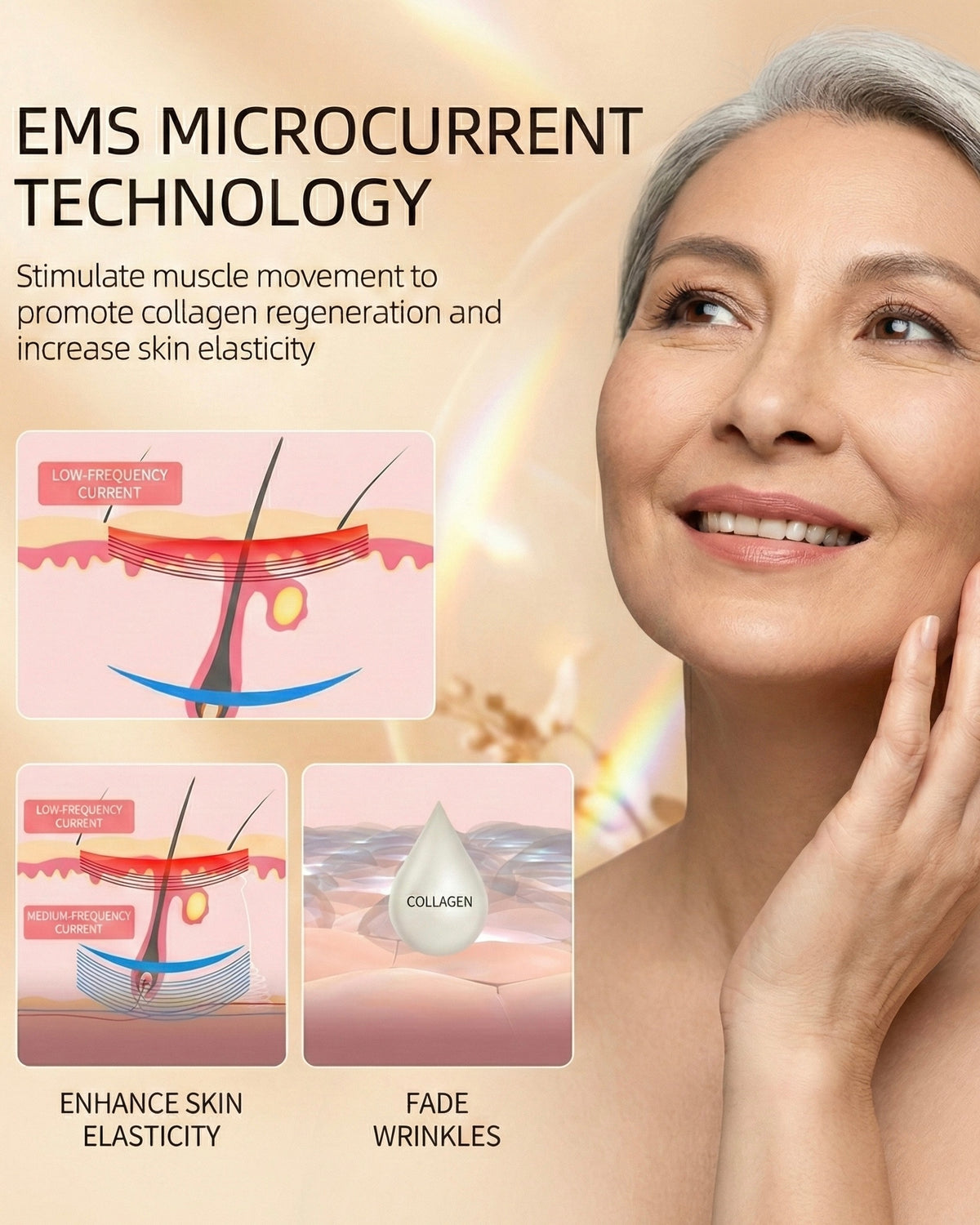 DermaLuxe Contour Facial Roller